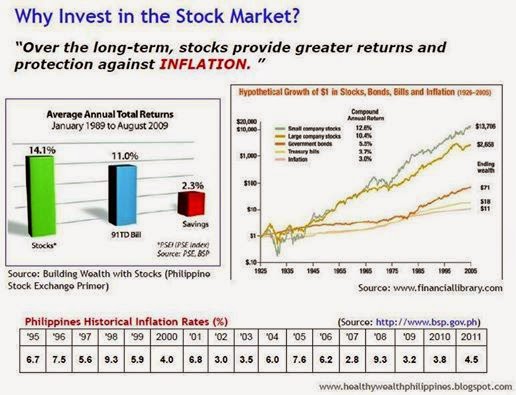 tips in investing in stock market