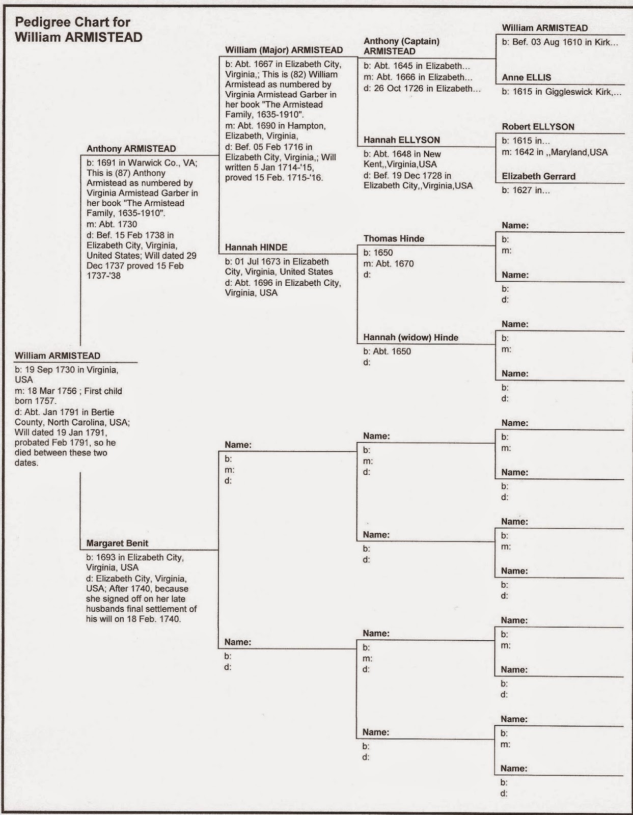 meixner messages armistead family history 8 a new html pedigree chart