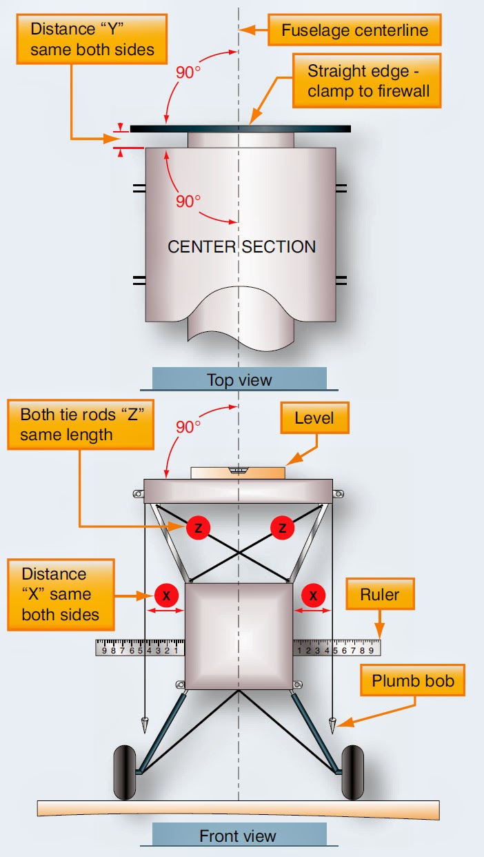 Aircraft systems Aircraft Rigging
