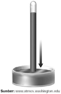 barometer raksa barometer raksa