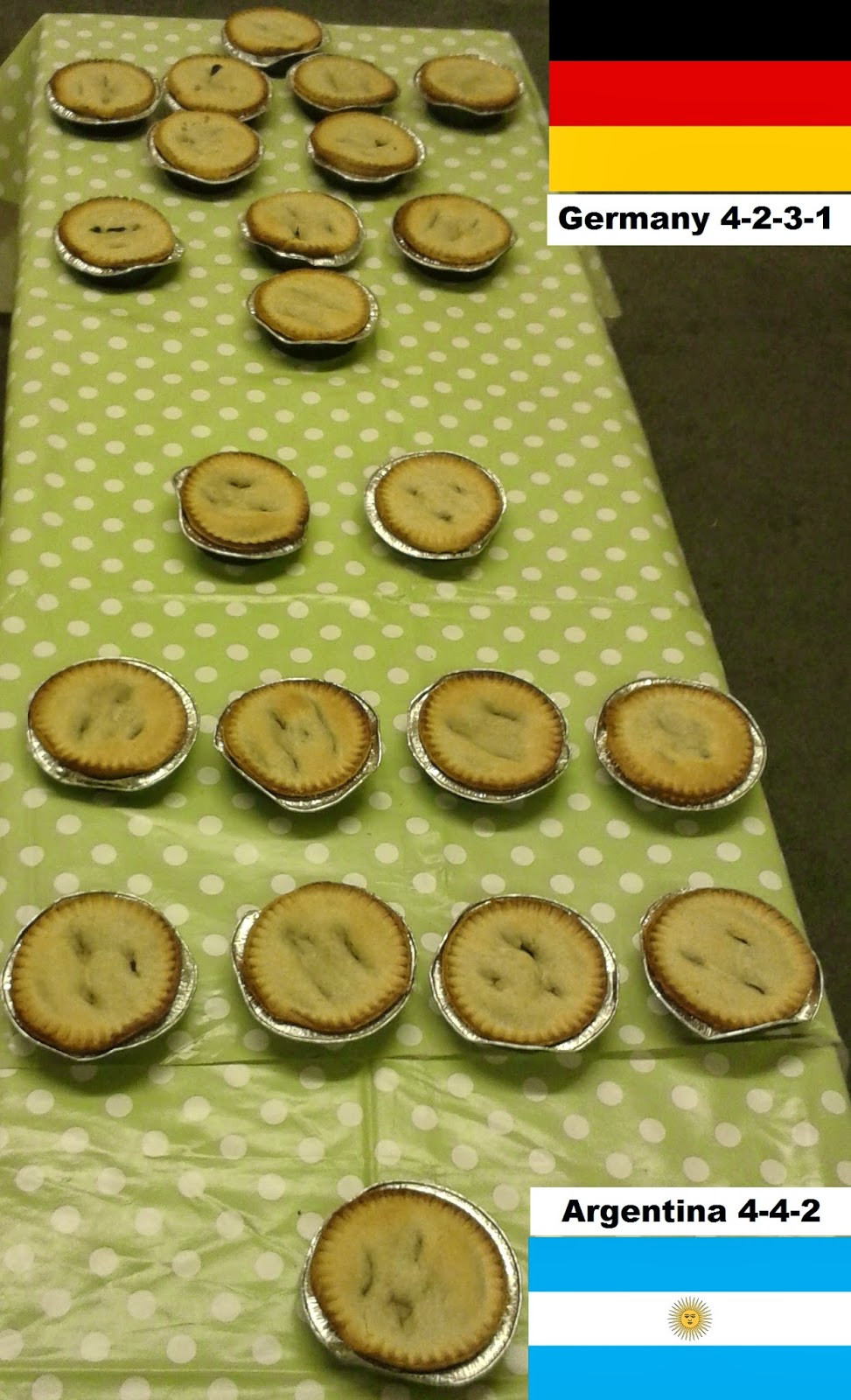 World Cup Pie Review