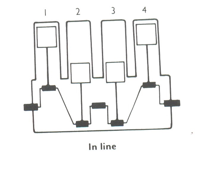 Automotive Mechanics Engine Configurations