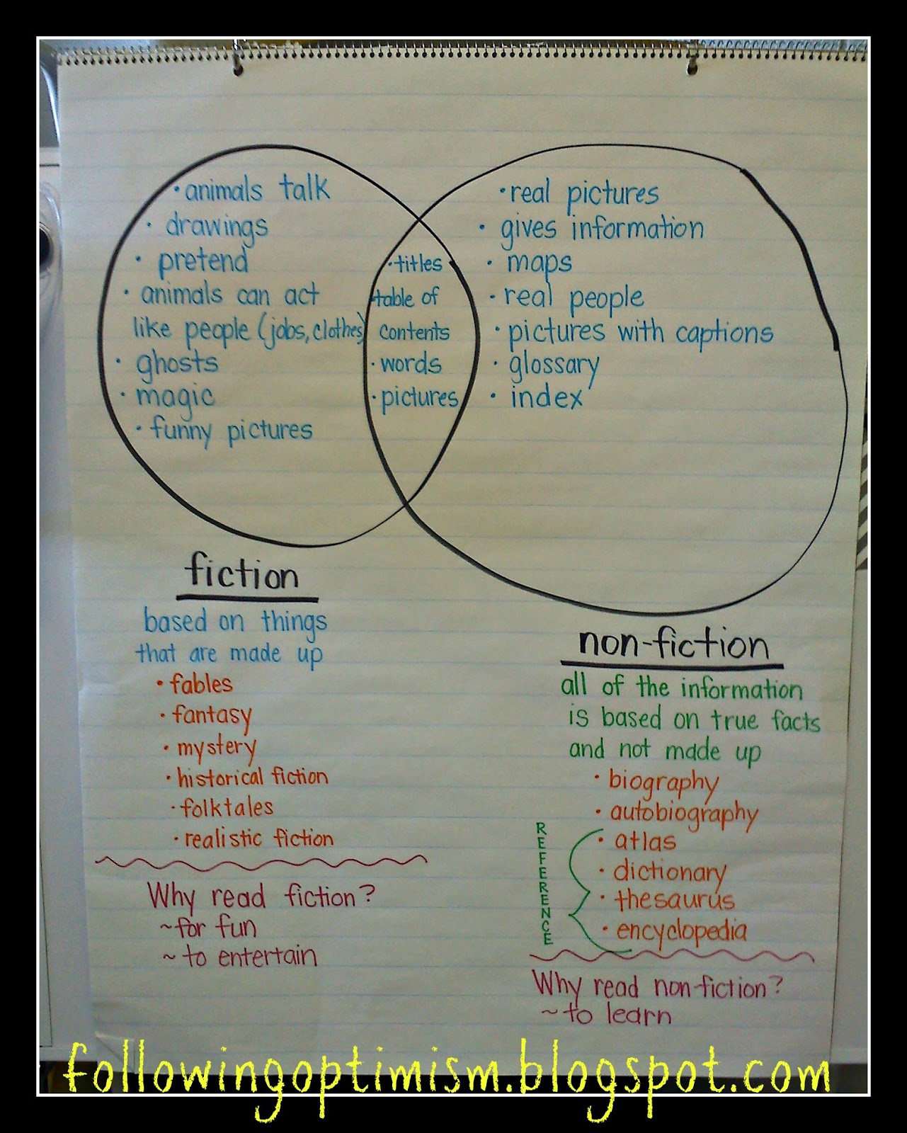 fiction and nonfiction venn diagram