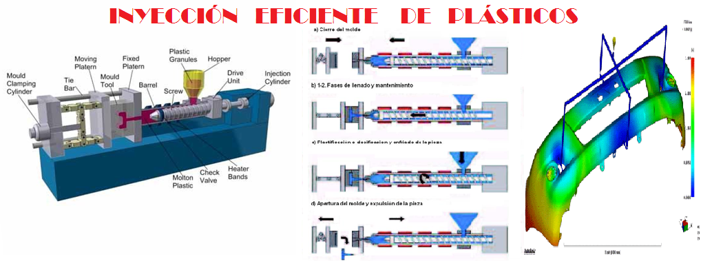 Inyección Eficiente de Plásticos