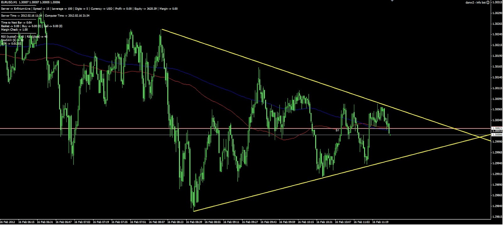 Forex 3000 dollars ea