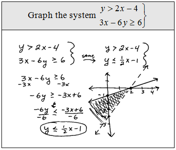 OpenAlgebra.com: Systems of Linear Inequalities (Two Variables)