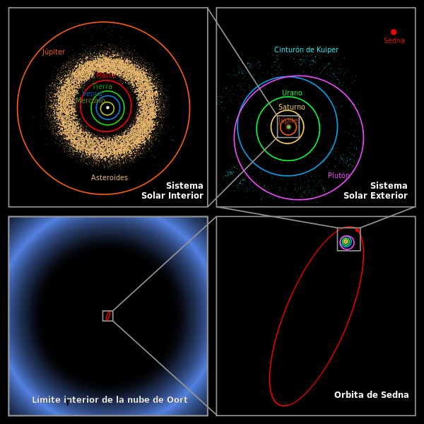 PEGASUS A nuvem de Oort