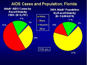Demographics dating websites