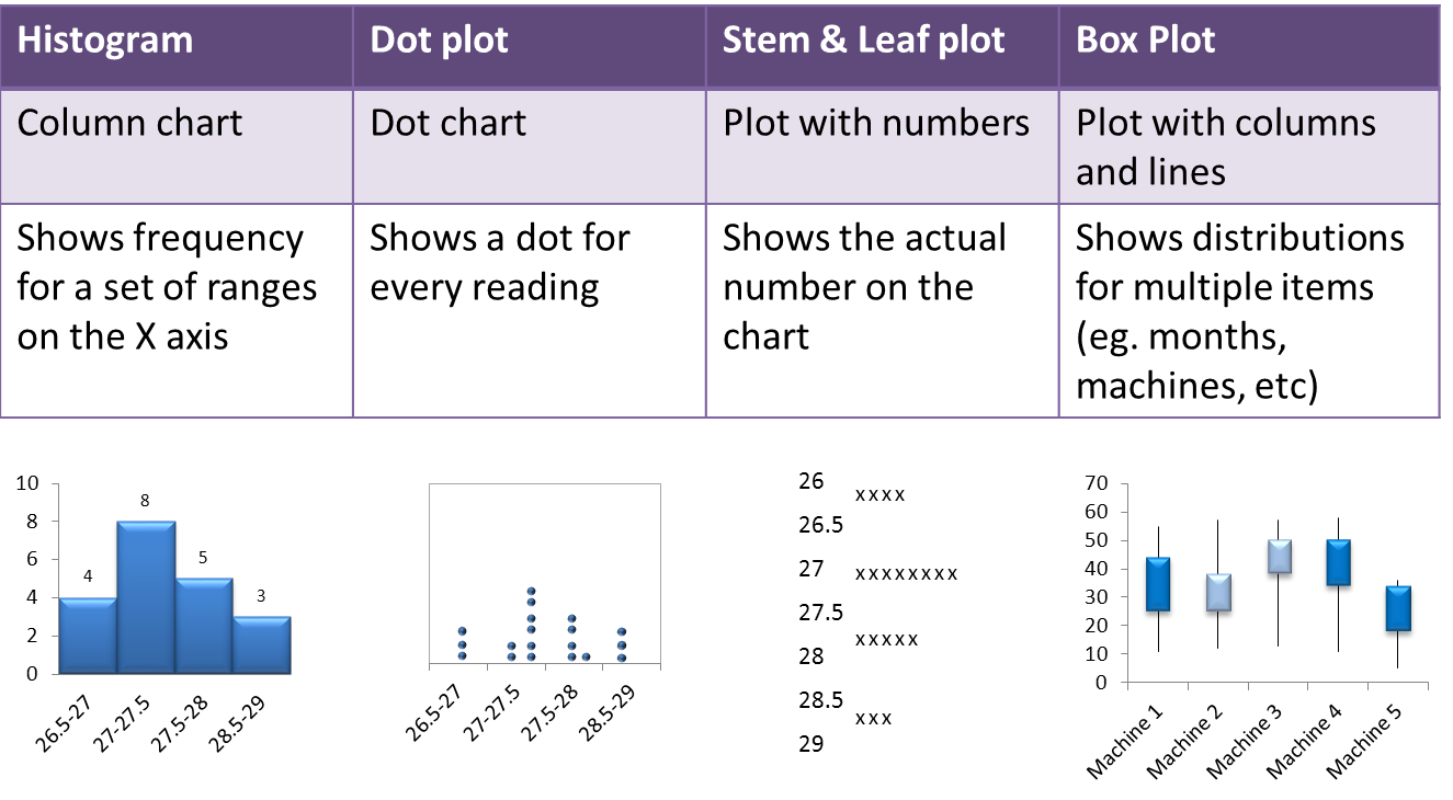 Sybeq Distribution Analysis for variables