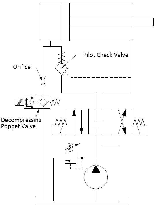Mobile and Industrial Hydraulic Valves and Systems of