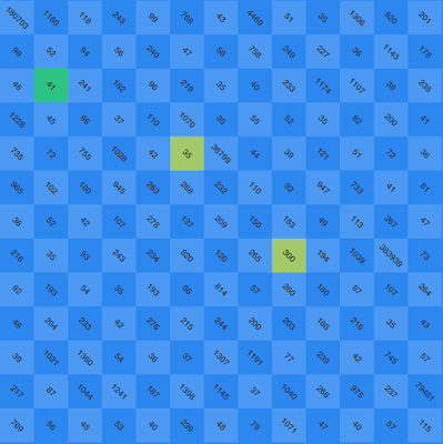 Field of Bitcoin Field of Bitcoin