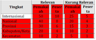 Keikutsertaan dalam forum ilmiah (dari guru, Kepsek, hingga pengawas)