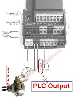 Inverter,PLC Output, and Potentiometer Connections