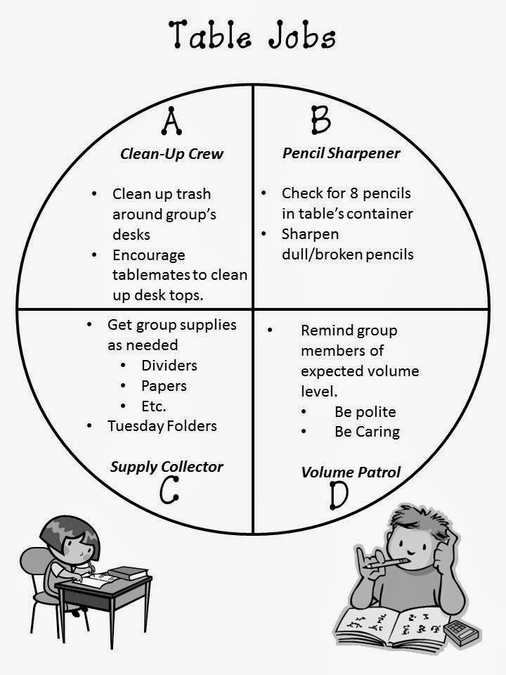 Colorful Sparks in KINDERGARTEN! Table Group Jobs