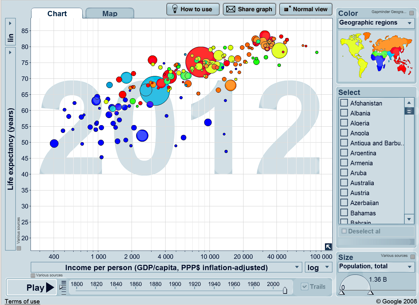 hans rosling gdp cis 471 recommended podcast hans rosling on data hans rosling gdp cis 471 recommended podcast hans rosling on data