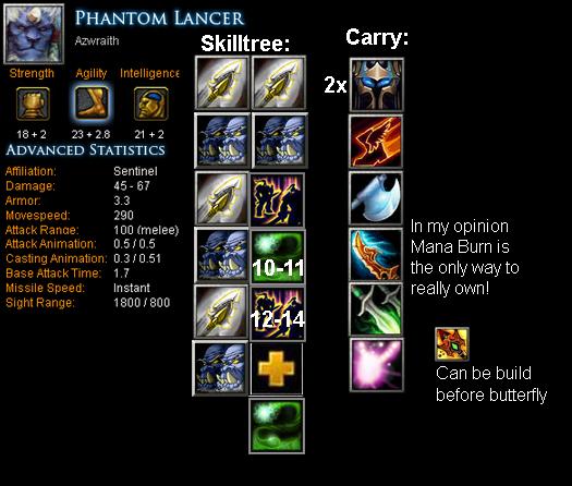 Abaddon Item Build