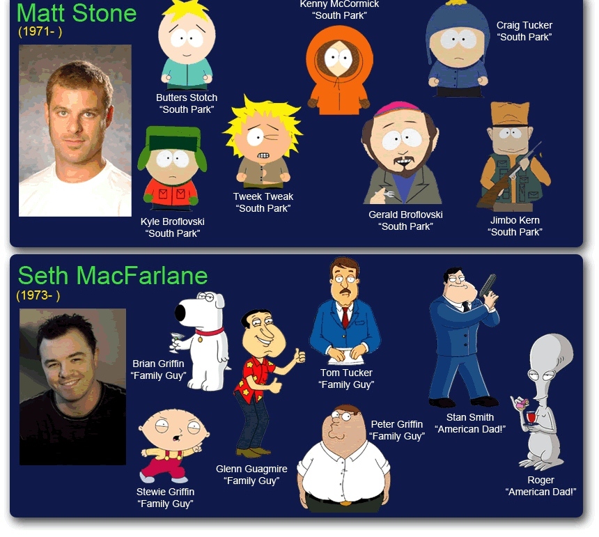 Chuck's Fun Page 2 Cartoon voices