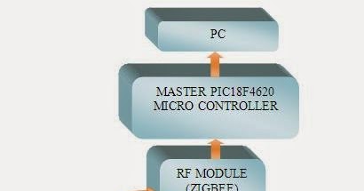 Transparent Electronics Seminar Report Free Download