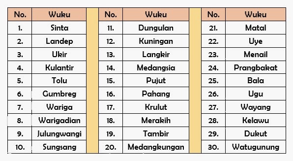 Local Context Problem 1 ~ A Diary of Ratih