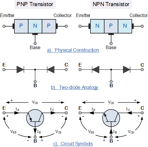 Electrical Engineering World Bipolar transistor construction