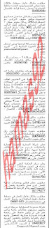 وظائف خالية من جريدة الشبيبة سلطنة عمان الاثنين 01-07-2013  مطلوب للعمل بكلية عمان الطبية الوظائف التالية و هى مدير قسم التسجيل %D8%A7%D9%84%D8%B4%D8%A8%D9%8A%D8%A8%D8%A9+4