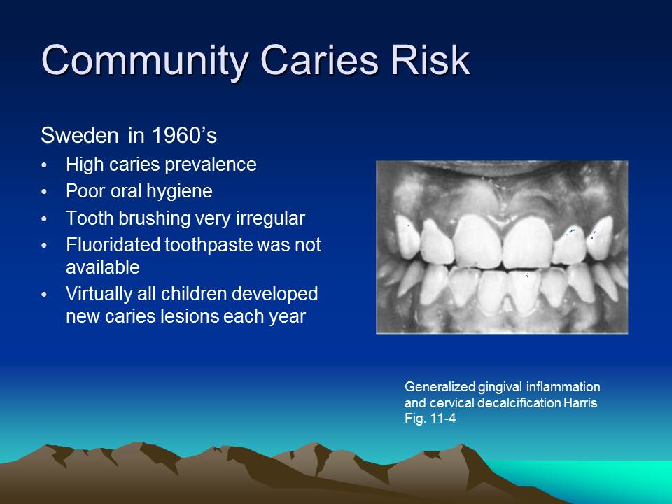 Dentistry Caries Risk Assessment