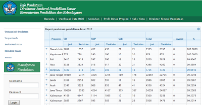 Sdn 121 Wellulang Cara Cek Data Dapodik Guru Kemdikbud Yang Terkirim Ke Server