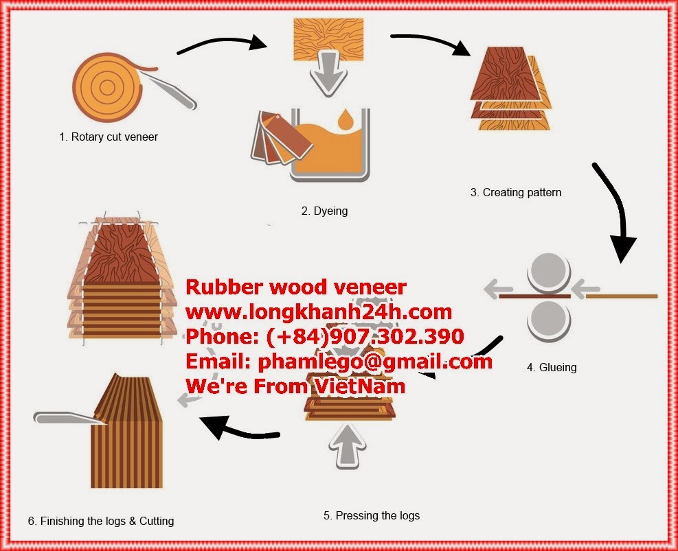 RUBBERWOOD VENEER Ván lạng cao su