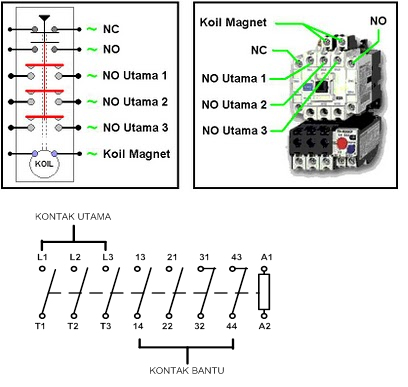 Menjalankan Motor 3 Fasa Dengan Menggunakan Thermal Overload