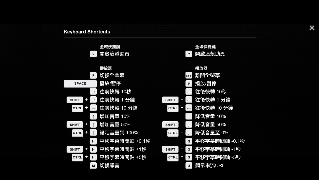angp's Some things [Popcorn Time] 快速鍵 (可快轉, 調音量,字幕時間軸)