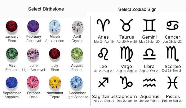 Traditional Birthstone Chart
