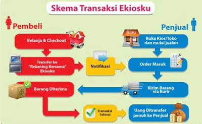 Ekiosku.com jual beli online aman menyenangkan Ekiosku.com jual beli online aman menyenangkan