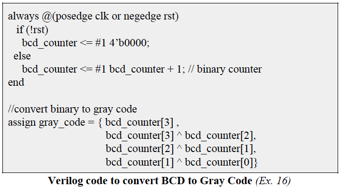 Counter verilog code