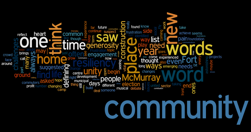 HOW ARE WORDS DEFINED visual data 3