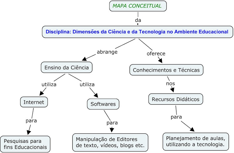 Mapa Conceitual- Disciplina Dimensões e Tecnologias