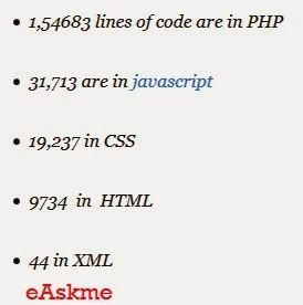 How Many Code of Lines in WordPress : eAskme