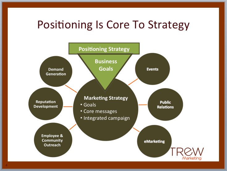 developing a marketing positioning strategy for Product positioning strategy example as well as internet marketing strategies developing a product positioning strategy can be challenge for any business. developing a marketing positioning strategy for Product positioning strategy example as well as internet marketing strategies developing a product positioning strategy can be challenge for any business.