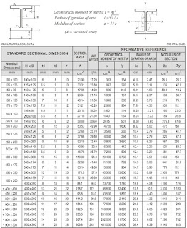 Jual Besi Wf Wide Di Jambi Jual Besi Wf Wide Di Jambi