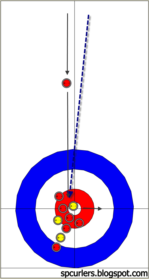 A St. Paul Curler My Greatest Curling Shot