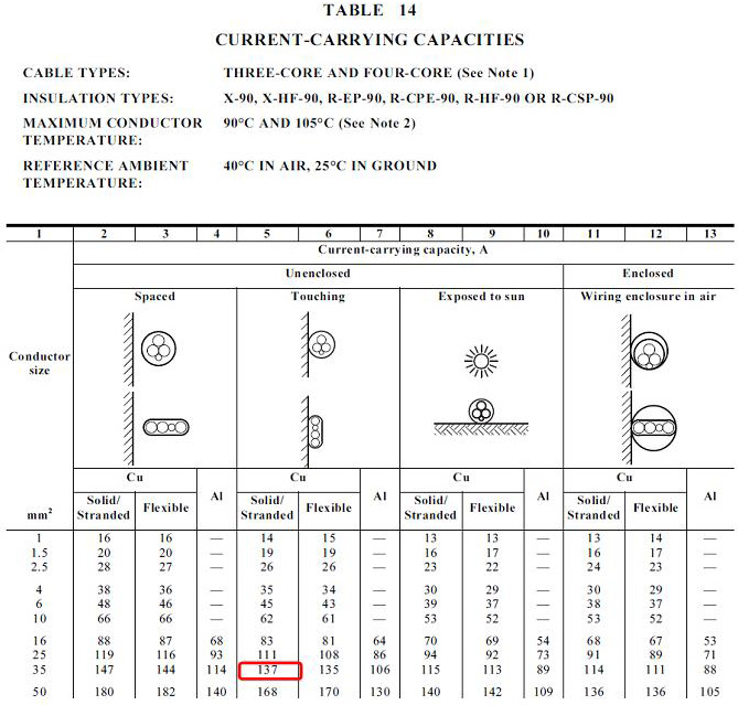 Ieee Cable Size Chart