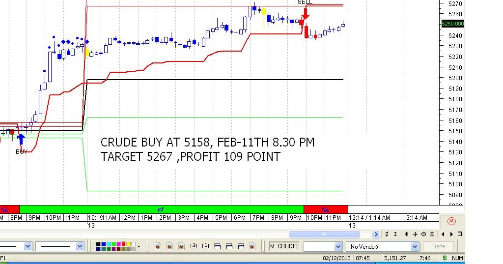 LIVE TRADING TIPS CRUDE OIL FEB 12TH CHART