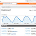 Bagaimana cara menggunakan Google Analytic?