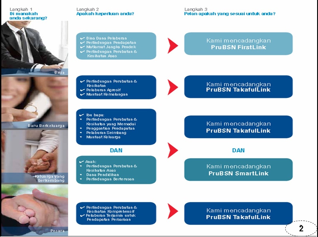 takaful product Savings and takaful plans: family shield term takaful product family shield is a family takaful policy which provides a relief in times of distress. takaful product Savings and takaful plans: family shield term takaful product family shield is a family takaful policy which provides a relief in times of distress.