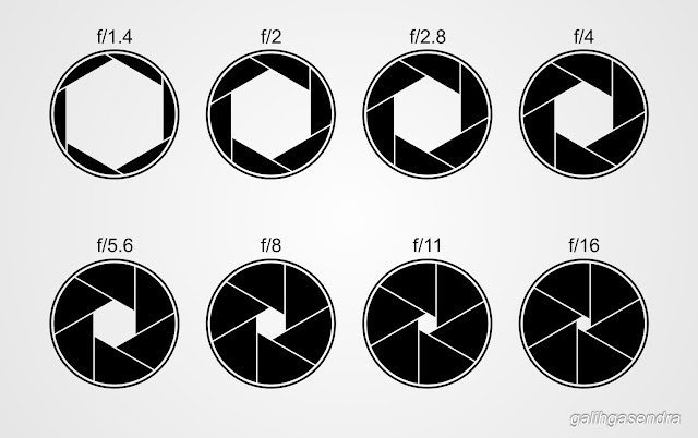 Free CorelDRAW Tutorial Camera Lens Aperture Capture Shutter Logo