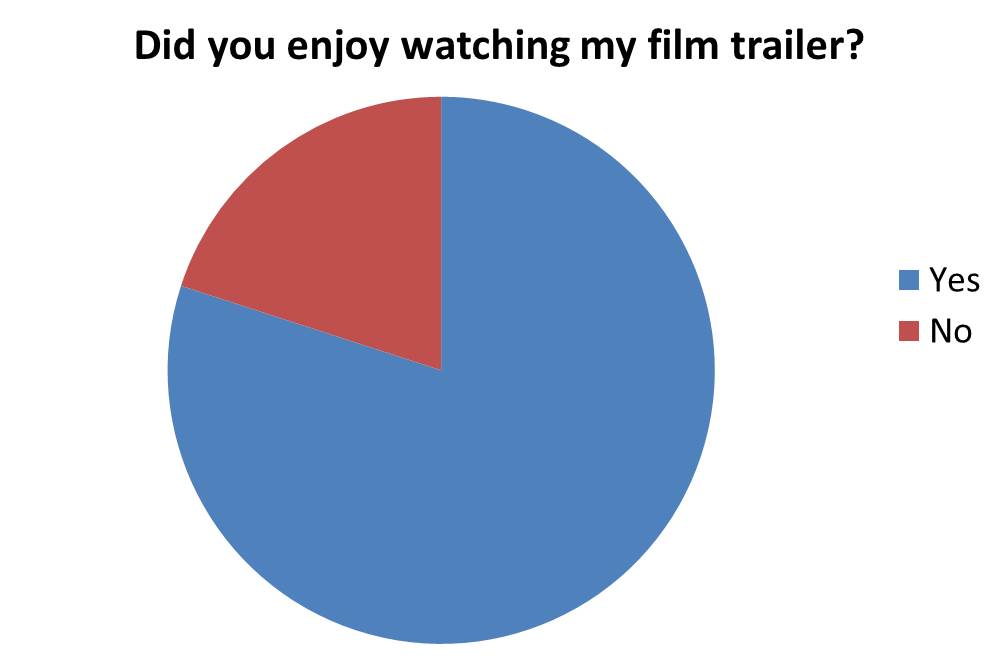 as media studies coursework film trailer As media studies coursework grade a film trailer 'going nowhere' romcom romantic comedy. as media studies coursework film trailer As media studies coursework grade a film trailer 'going nowhere' romcom romantic comedy.