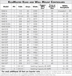 Kiln Cone Chart