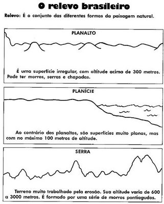 jornal r 7ª atividades de geografia mapa político brasileiro