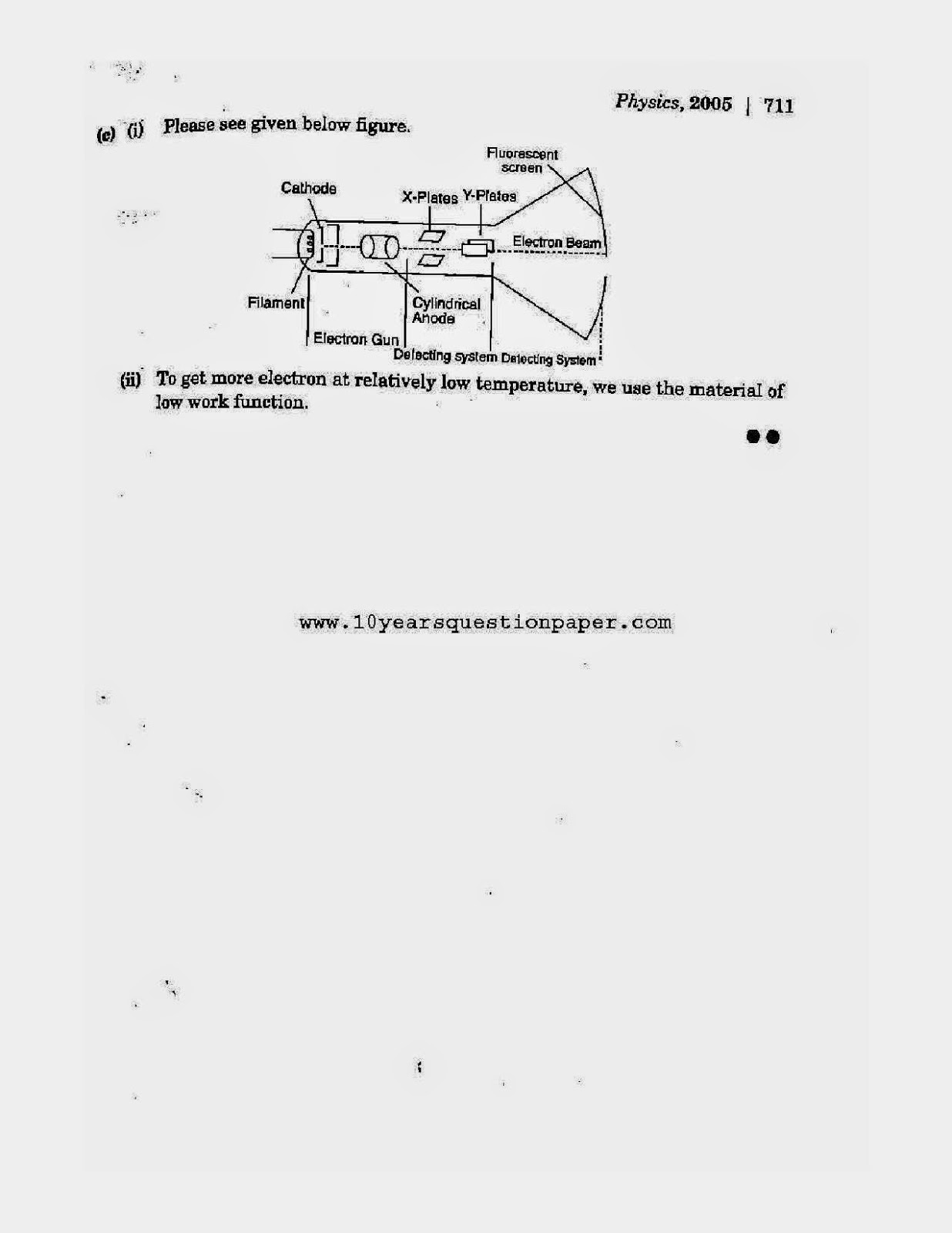 icse 2005 class 10th physics science paper 1 question paper icse 2005 class 10th science physics paper 1 question paper