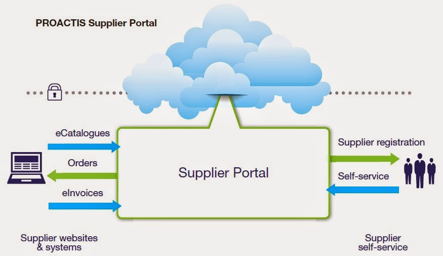 Isafe portal deals with which segment of information