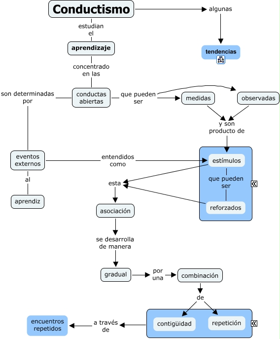 EJEMPLOS DE PSICOLOGIA EXPERIMENTAL ejemplos de psicologia experimental: